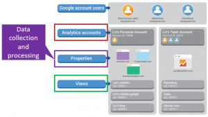 Paul Koks - Google Analytics Setup Mastery