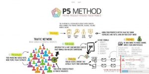 Duston McGroarty - P5 Method