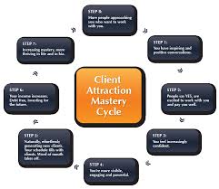 Jesse & Sharla - Client Attraction Mastery Home Study Program