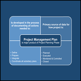 Project Management: The Planning Phase