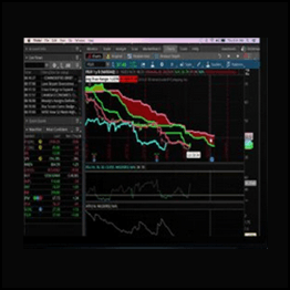 Pullback Indicator from AlphaShark