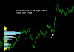 Drag & Drop Volume Profile Indicator