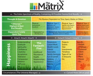Mike Dooley - Playing The Matrix