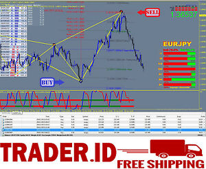 MT4 Pro Indicator Bundle