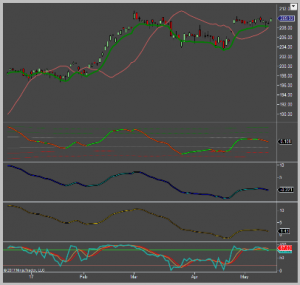 iCinDER V2 Cycle Analysis and TrendGuide Pack and Bloodhound Ultimate