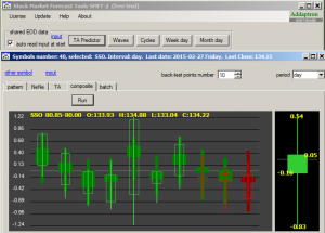 Stock Market Forecast Tools SMFT-1