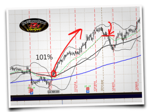 Mark Deaton - Bollinger Band Jackpot