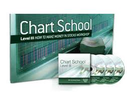 IBD’s level 3 - Chart School
