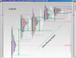 John Keppler - Trading Forex With Market Profile