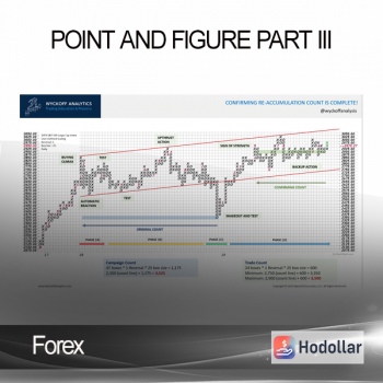 Point And Figure Part III