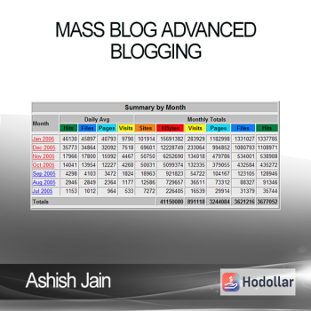 Ashish Jain - Mass Blog Advanced - Blogging